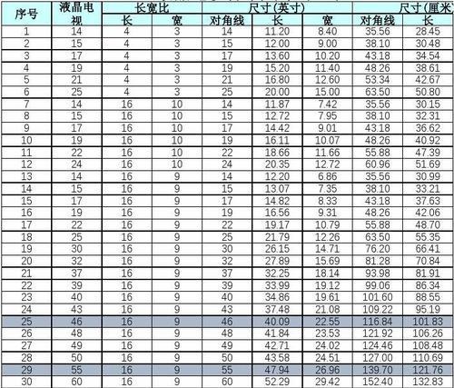 电视机尺寸规格全览（一站式电视尺寸规格表，助您轻松购买理想的电视）