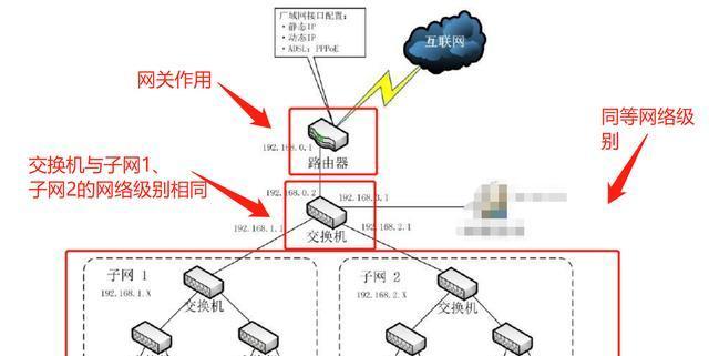 交换机和路由器的连接方式及命令使用方法（构建网络的关键）