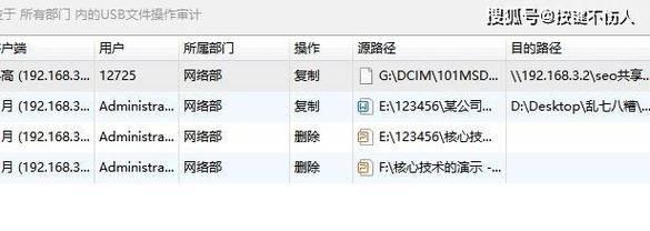 忘记密码的U盘如何解锁？（一步步教你解决U盘密码遗忘的烦恼）