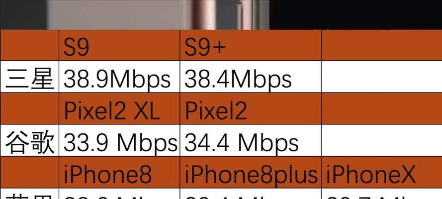 iPhone8（探索iPhone8的4G+网络连接，让您尽享极速网络体验）