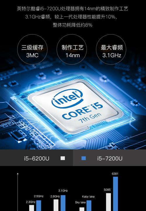 探索笔记本930mx显卡的性能与特点（一款中等性能的笔记本显卡，适合轻度游戏和多媒体使用）