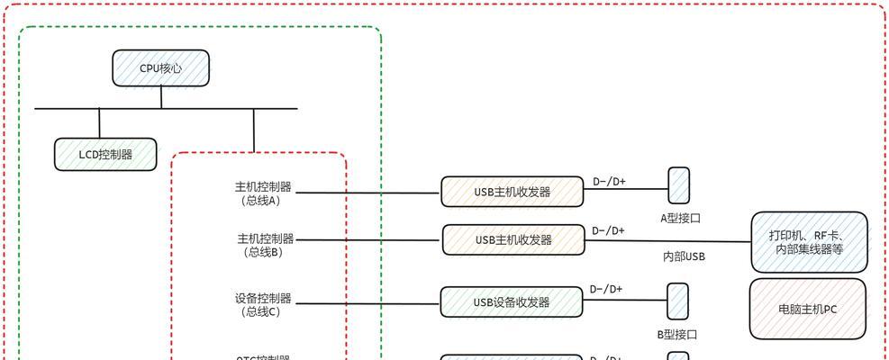 网上系统教程的全面指南（从零基础到系统高手，轻松学习系统技术的最佳方法）