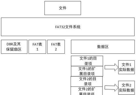 以32位系统安装教程（详细步骤与注意事项）