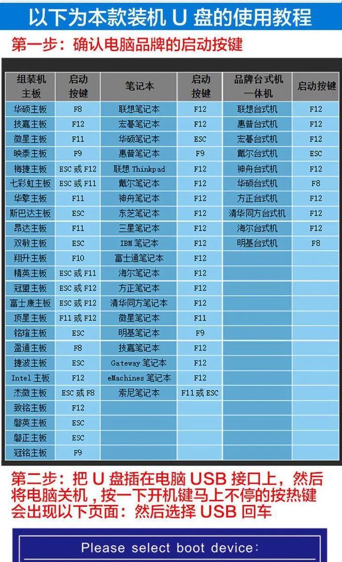 华硕主板BIOS设置硬盘启动顺序详解（简单设置让电脑快速启动）