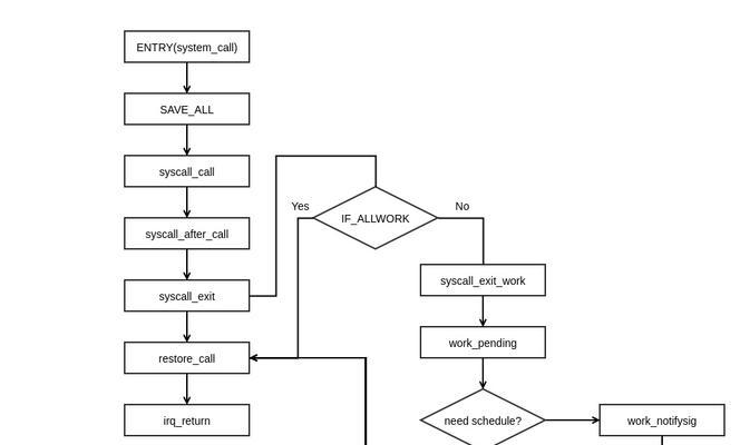 以U盘启动做Linux系统教程（快速掌握U盘启动Linux的技巧与步骤）