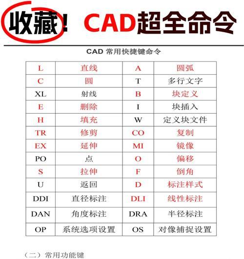 掌握命令提示符（详解命令提示符的使用方法和技巧）
