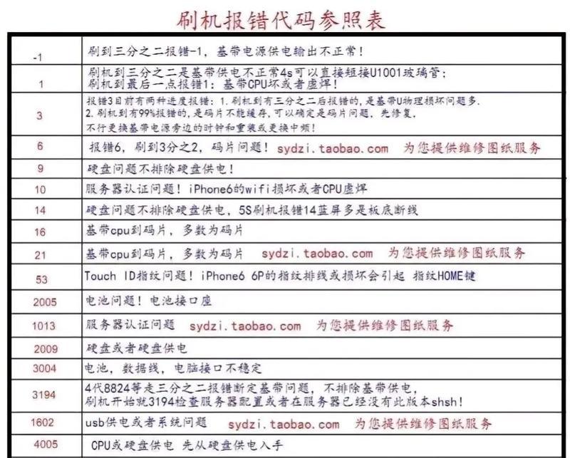 从零开始，轻松刷机教程（一步一步教你如何将pad刷机，告别繁琐的操作！）