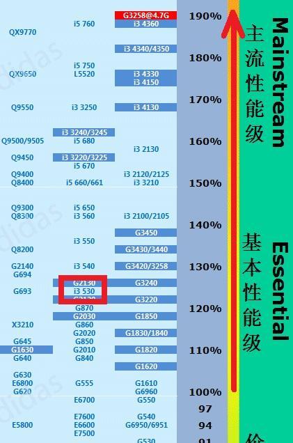 英特尔530（揭秘英特尔530，探索其引人注目的技术创新）