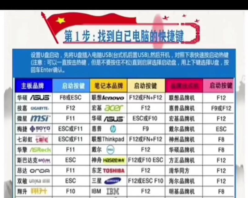 用U盘启动电脑系统的详细教程（以U盘XP系统如何启动电脑系统，让你的电脑重新焕发活力）