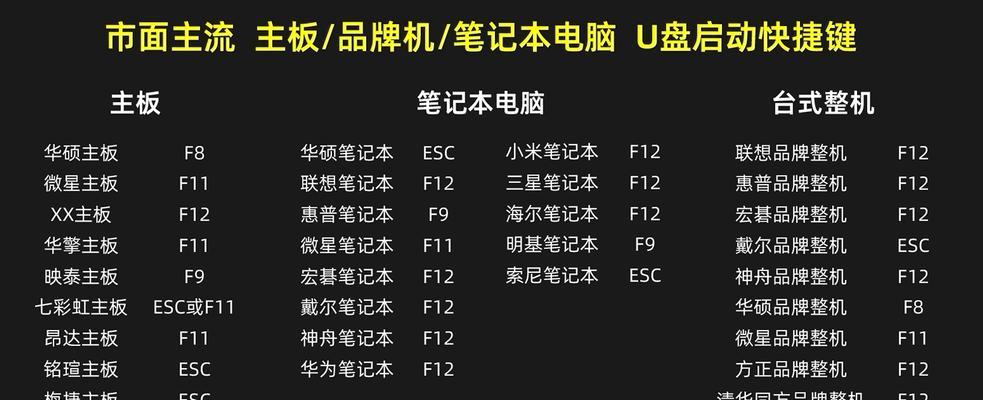 一键重装系统教程（让你的电脑焕然一新，轻松解决系统问题）