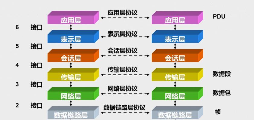 防火墙（网络安全的首要选择和功能强大的保护）