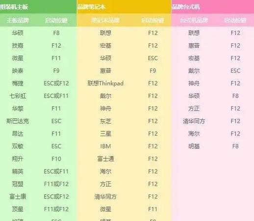 使用U盘装系统教程（一步步教你如何使用2015U盘安装系统）