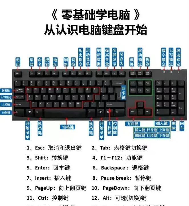 电脑输入法的快捷键大全（提高输入效率，掌握关键快捷键技巧）