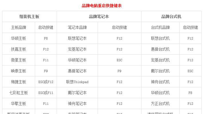 大白菜v6重装XP系统教程——简单易懂的操作指南（让你的电脑重获新生，快速高效运行）