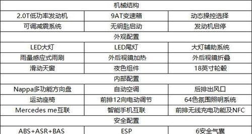 深度一键启动系统教程（简单操作，快速启动电脑！）