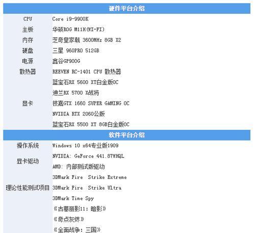 显卡BIOS刷写教程（教你如何安全刷写显卡BIOS，提升显卡性能）