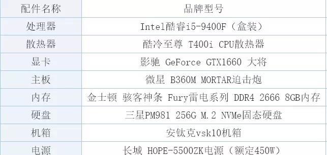 2021年笔记本配置排行榜一览图（揭秘当下最强笔记本配置，助你选择最适合的电脑！）