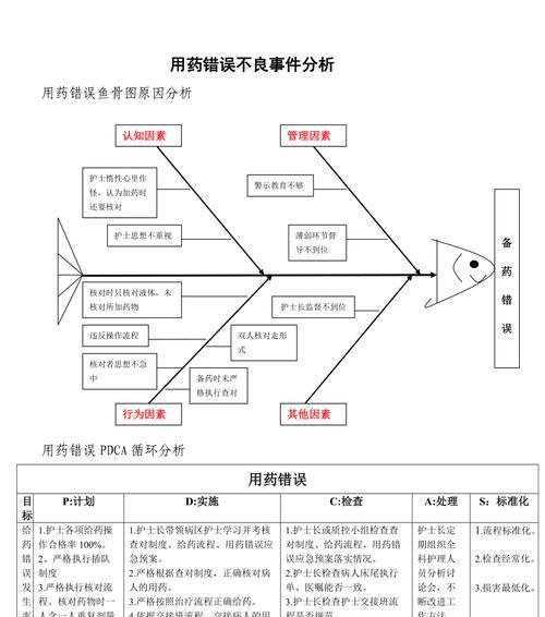 电脑流程错误整改措施
