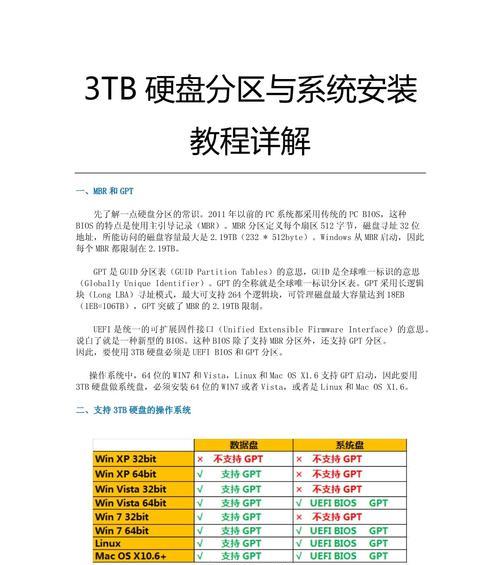 电脑硬盘安装系统教程（详细步骤和注意事项，快速安装你的操作系统）