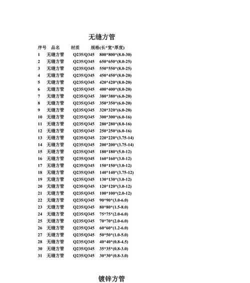 全面了解方管的规格型号尺寸大全（方管规格型号尺寸一览无余，助你选购更得心应手！）