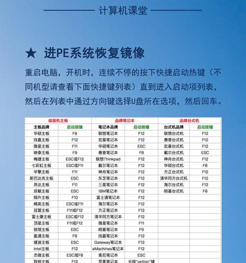 解决开不了机问题（完整详细的操作步骤以及相关注意事项）