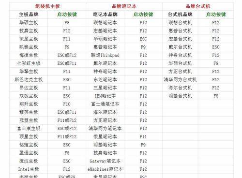 大白菜U盘启动教程（使用大白菜U盘进行系统启动，轻松解决电脑问题）