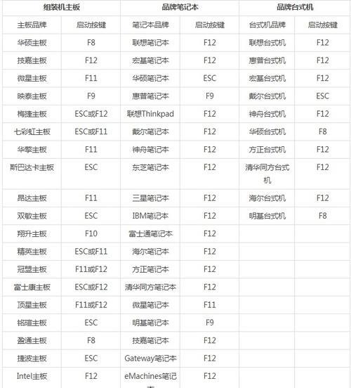 用U盘启动电脑安装PE系统的详细教程（轻松操作，快速搭建个人电脑环境）