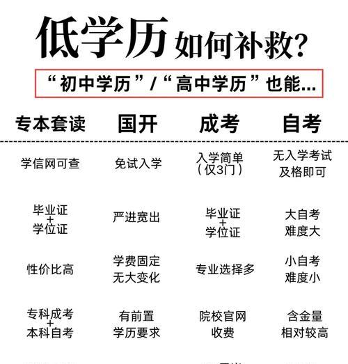 如何以学历不足为契机提升自己？（努力、学习与机遇的三重力量）