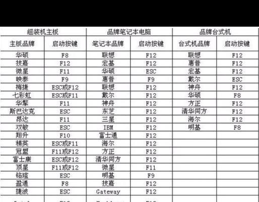 使用U盘进行服务器系统重装的详细教程（简单易懂的U盘重装服务器系统教程，帮助您快速恢复系统）