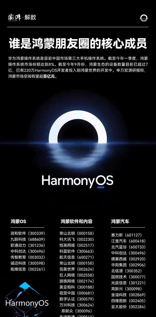 全面升级！鸿蒙系统助力手机进入新时代（华为鸿蒙系统，手机操作体验大幅提升）