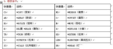 CAD快捷键命令大全——提升设计效率的秘籍（全面掌握CAD快捷键命令，成为设计高手）