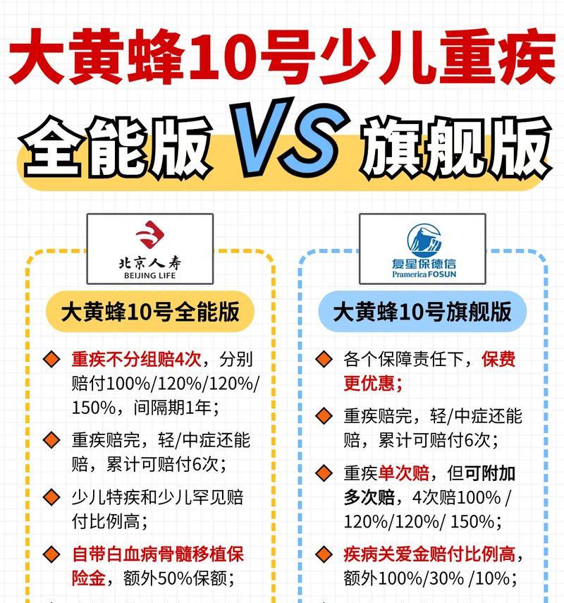 旗舰版与标准版的区别揭秘（两者在功能、配置和价格上的差异）