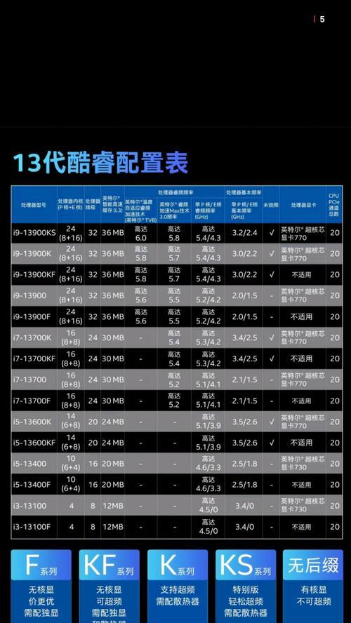 2023年性价比高的组装电脑配置清单（打造顶尖性能低价高效的电脑利器）