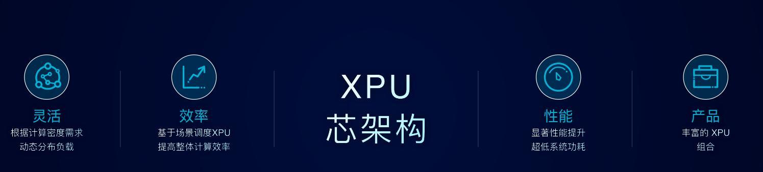 如何使用U盘启动安装WindowsXP（详细教程，让你轻松装机）