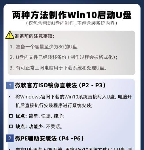 使用新电脑大白菜U盘装系统教程Win10（全面指南教你如何使用新电脑大白菜U盘快速安装Win10系统）