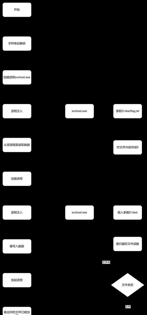 电脑病毒文件命名错误的危害与应对措施（以命名错误为武器，电脑病毒悄悄侵袭您的电脑）